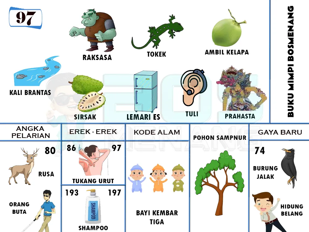 buku mimpi erek erek togel 97